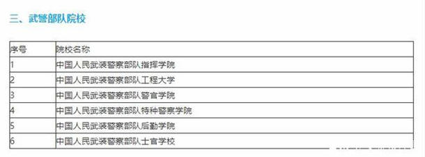 2020年全国43所军校分数线排名