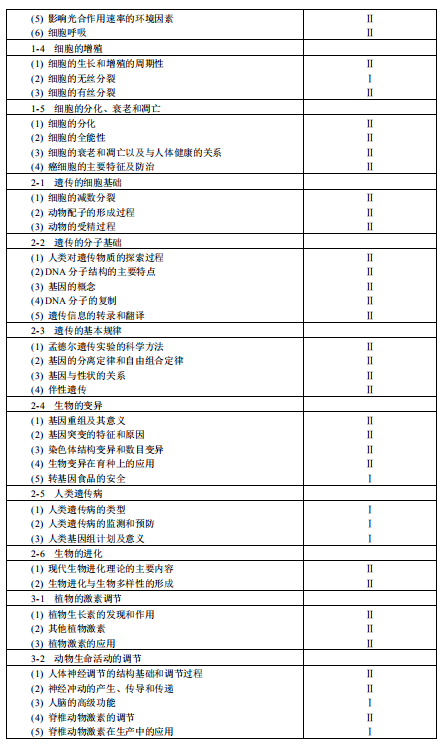 2019海南高考生物考试大纲（完整）