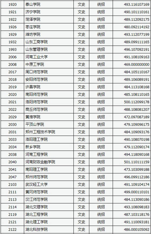 2020山西高考二本B类文科院校投档线及院校代码