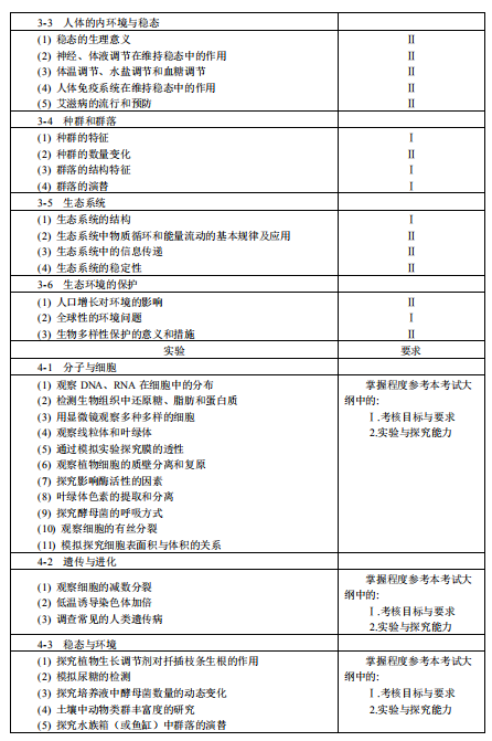 2019黑龙江高考生物考试大纲（完整）