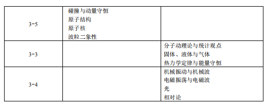 2019重庆高考物理考试大纲（完整）