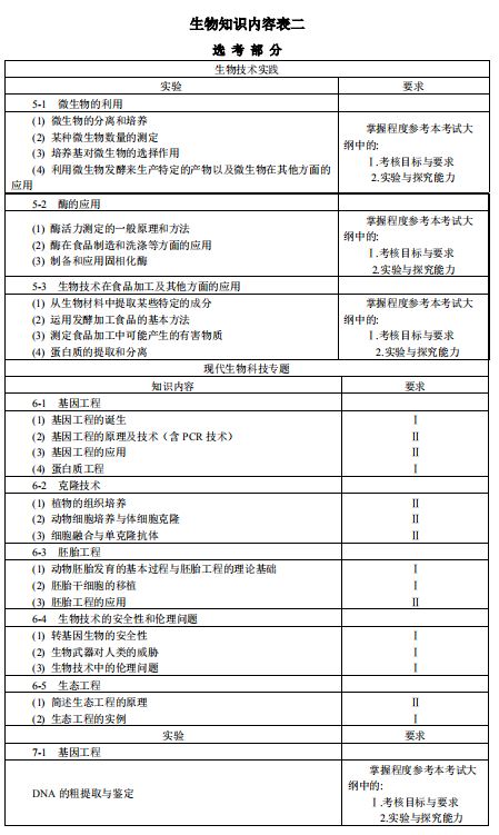 2019广西高考生物考试大纲（完整）