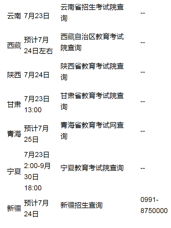 2020全国高考成绩开始放榜 查询时间汇总