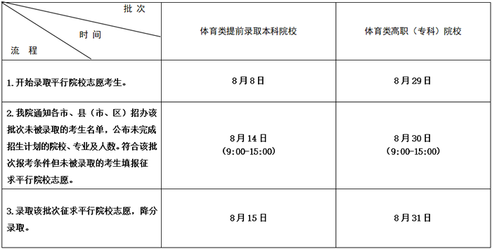 2020江苏高考录取查询时间什么时候公布 查访方式有哪些