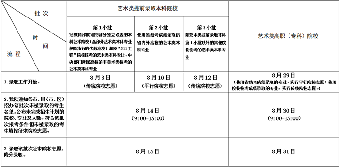 2020江苏高考录取查询时间什么时候公布 查访方式有哪些