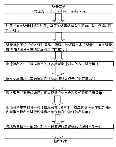 辽宁招生考试之窗：辽宁省2020年普通高考报名工作通知