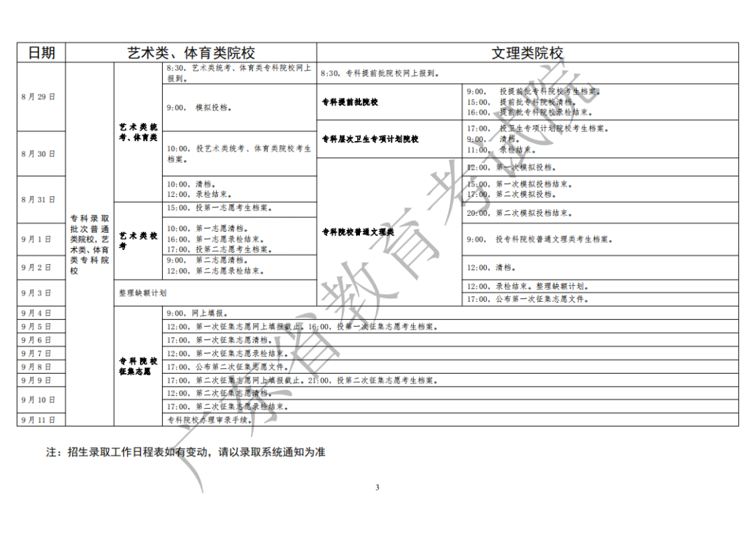 2020广东专科录取结果什么时候公布