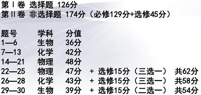 2017高考理综答题技巧(全国卷)