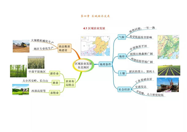 高中地理必修三思维导图最全总结 高中地理必修知识点盘点