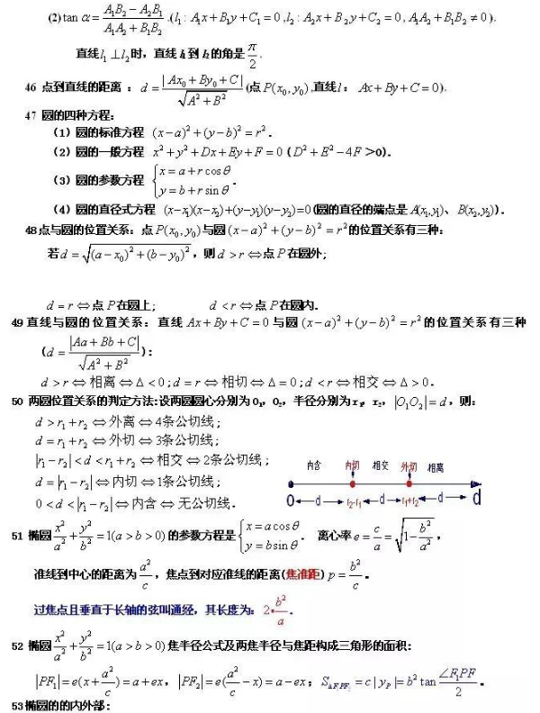 高中数学知识点全总结 必背的88个公式