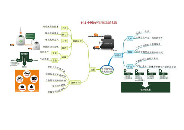 高中地理必修二思维导图大全