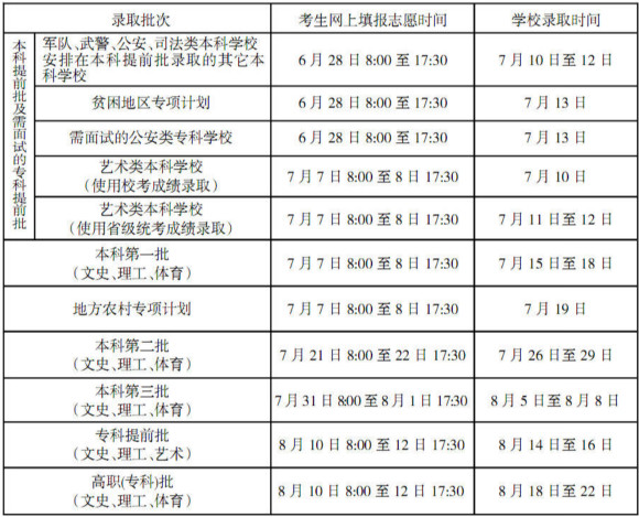 2015年海南高考志愿填报时间及录取结果查询