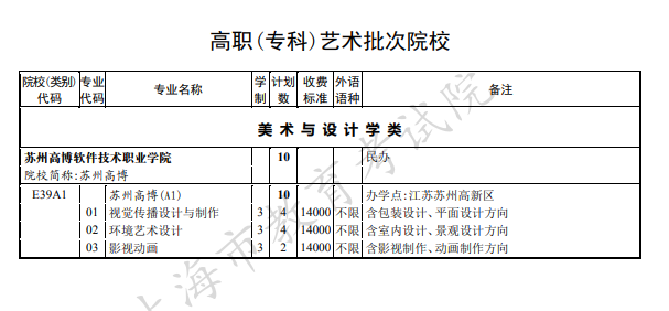 2020年上海高考专科批征集志愿招生计划及收费标准汇总