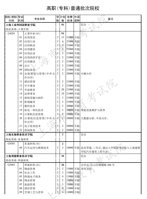 2020年上海高考专科批征集志愿招生计划及收费标准汇总