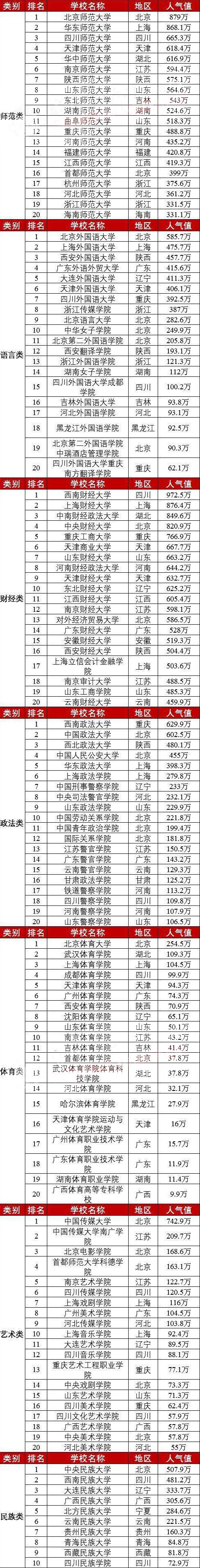 中国前十大学排名 2020全国高校排行榜