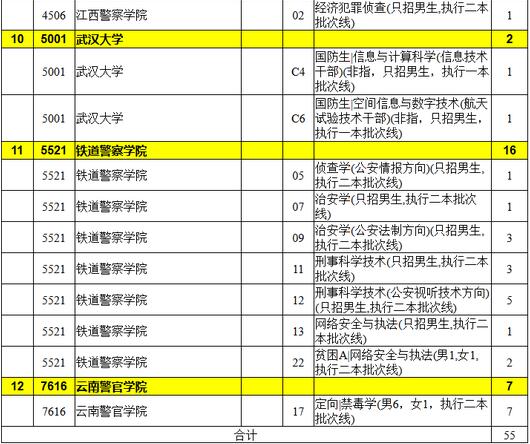 2016年陕西高考本科提前批(理工类)录取人数