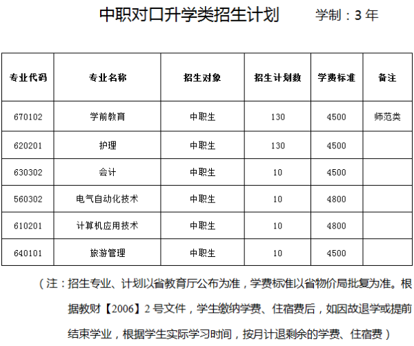 营口职业技术学院2020单独招生简章