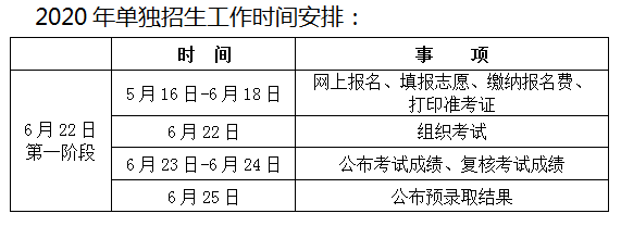 营口职业技术学院2020单独招生简章