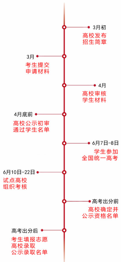 2011西藏自主招生考试报名入口