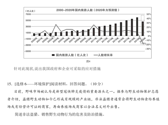 2020高考热点押题卷文科综合地理试题【含答案】