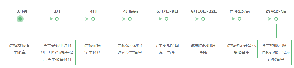 2019海南自主招生考试报名入口