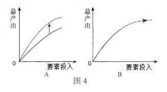 2019年江苏高考政治试题【精校版】