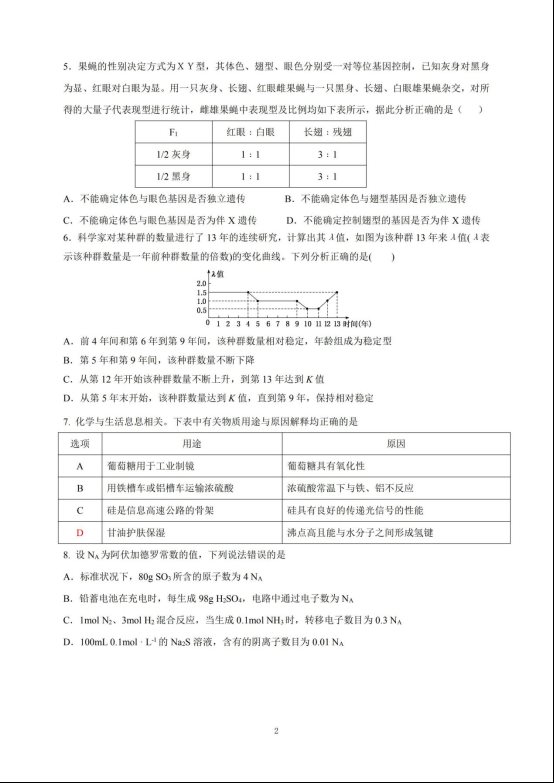 2020届山西省高三理综模拟试题