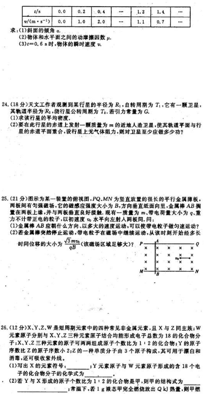 2020全国100所名校卷理综（含答案）