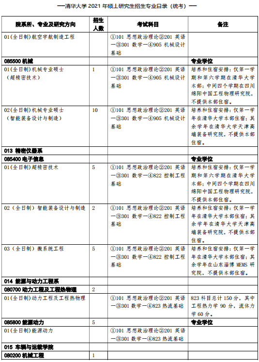 2021清华大学硕士研究生招生专业目录（统考）