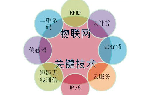 就业前景最好的五大专业