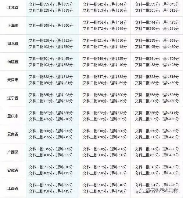 今年高考分数线为什么会这么低 2020高考分数线会下降吗