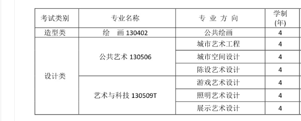 四川美术学院专业设置有哪些