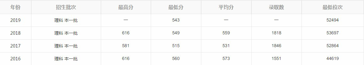 河北省最好的二本财经类大学有哪些