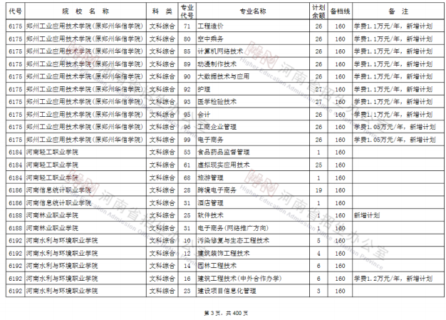 2020河南高考专科征集志愿时间及计划余额一览表