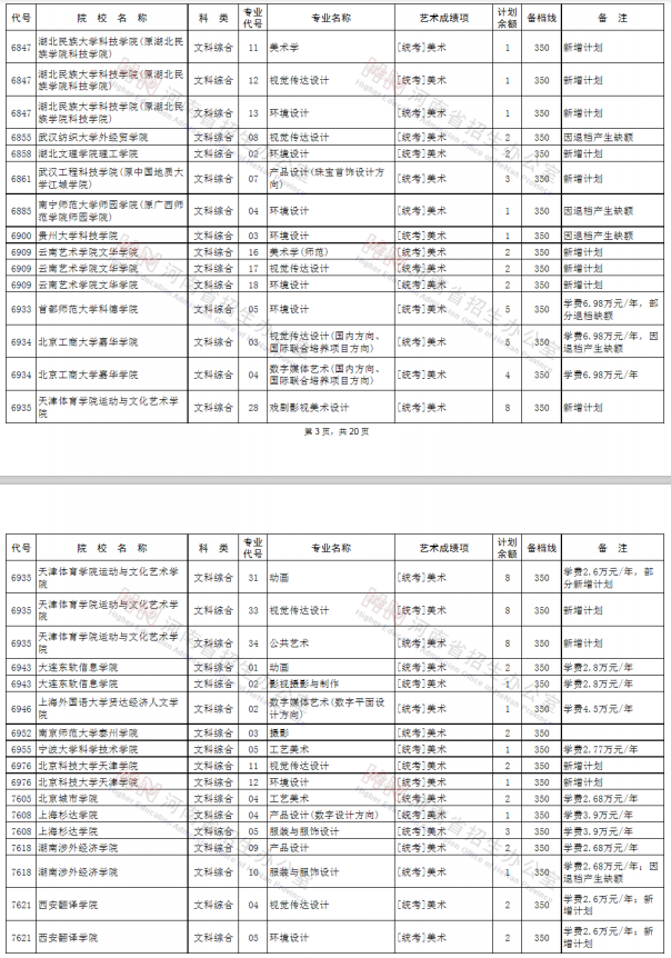 2020河南艺术类本科征集志愿时间及征集志愿学校名单