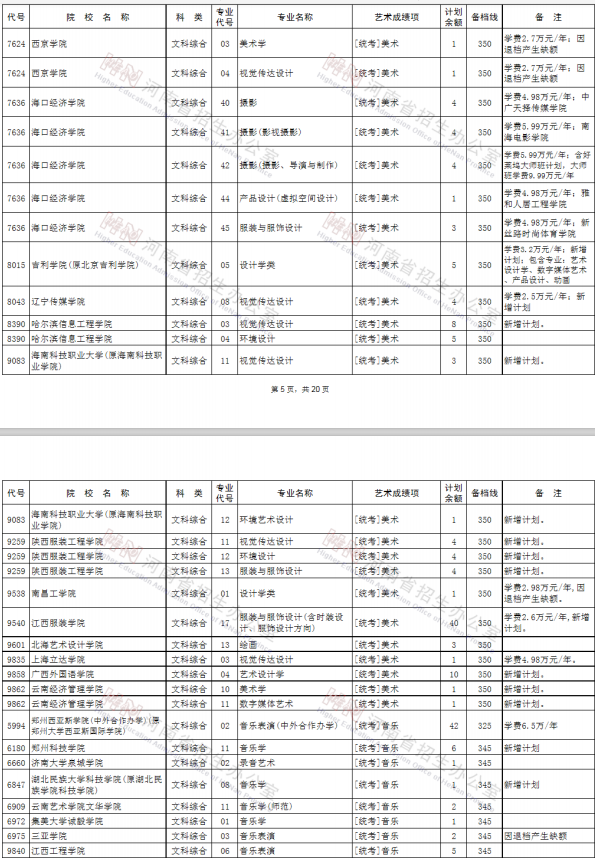 2020河南艺术类本科征集志愿时间及征集志愿学校名单