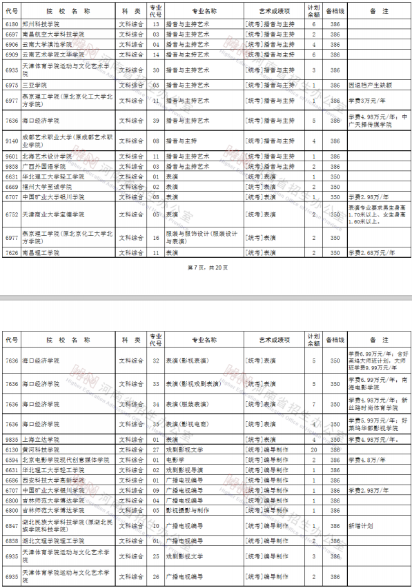 2020河南艺术类本科征集志愿时间及征集志愿学校名单