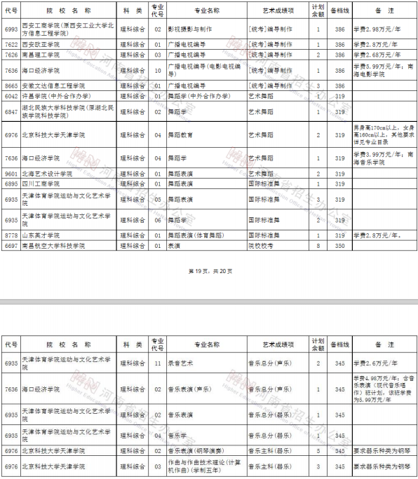 2020河南艺术类本科征集志愿时间及征集志愿学校名单