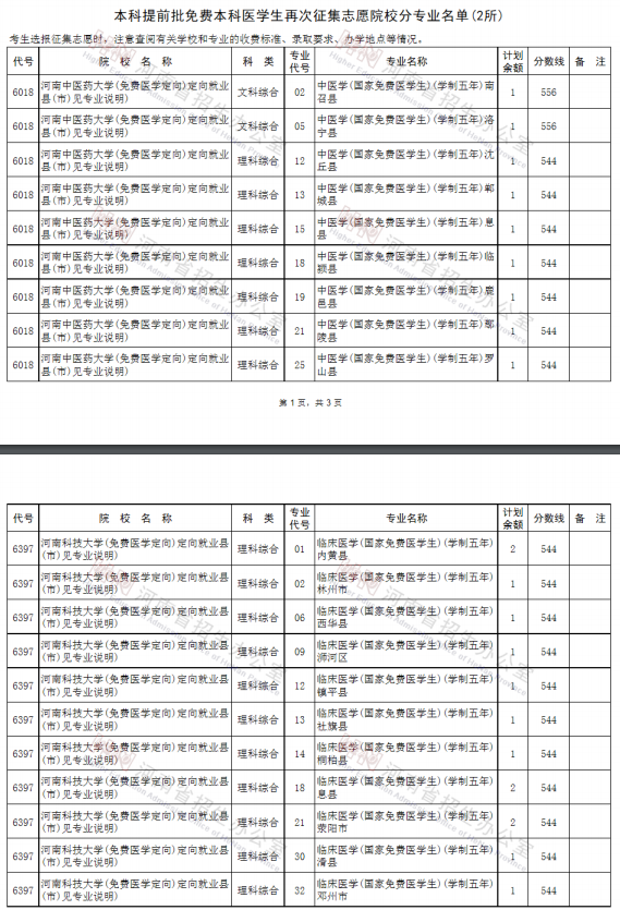 2020河南高考一本征集志愿院校专业及计划余额