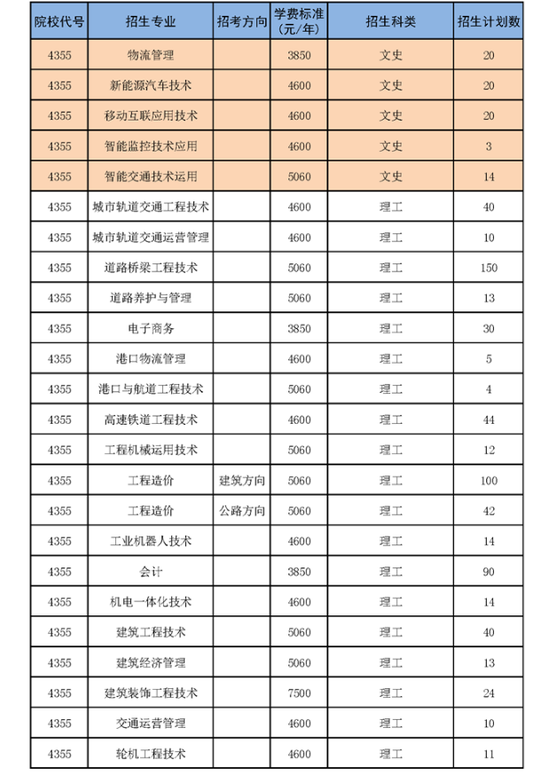 湖南交通职业技术学院招生专业与招生计划数有哪些