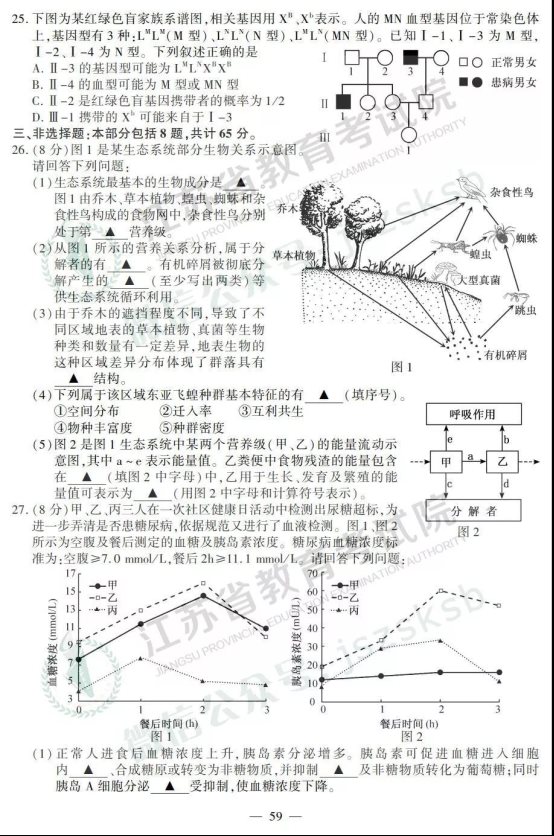 2019年江苏高考生物试题及答案