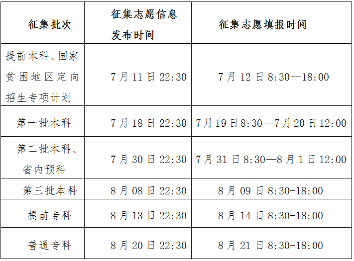 2017青海高考各批次志愿填报时间（最详版）