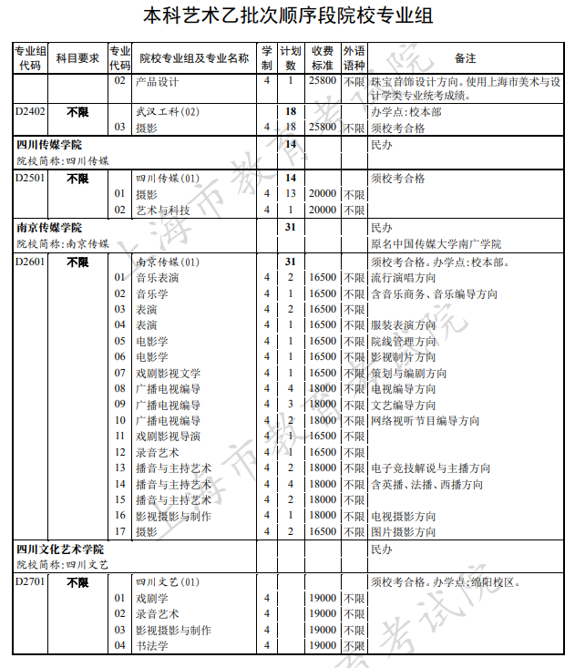 2020上海本科艺术体育类院校招生计划及学费标准一览表