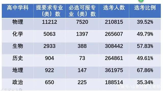 山东2020高考本科录取情况分析