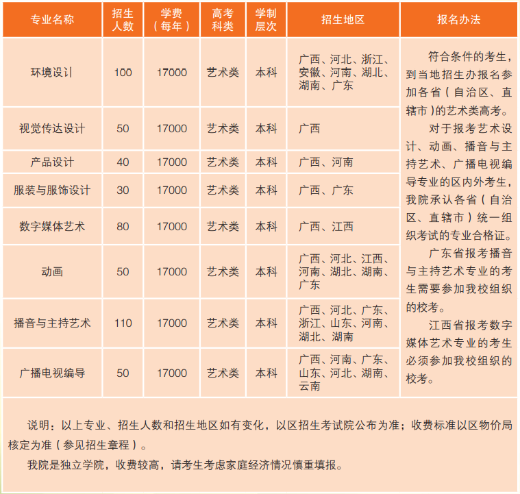 广西民族大学相思湖学院2021年高考本科艺术类专业招生简章