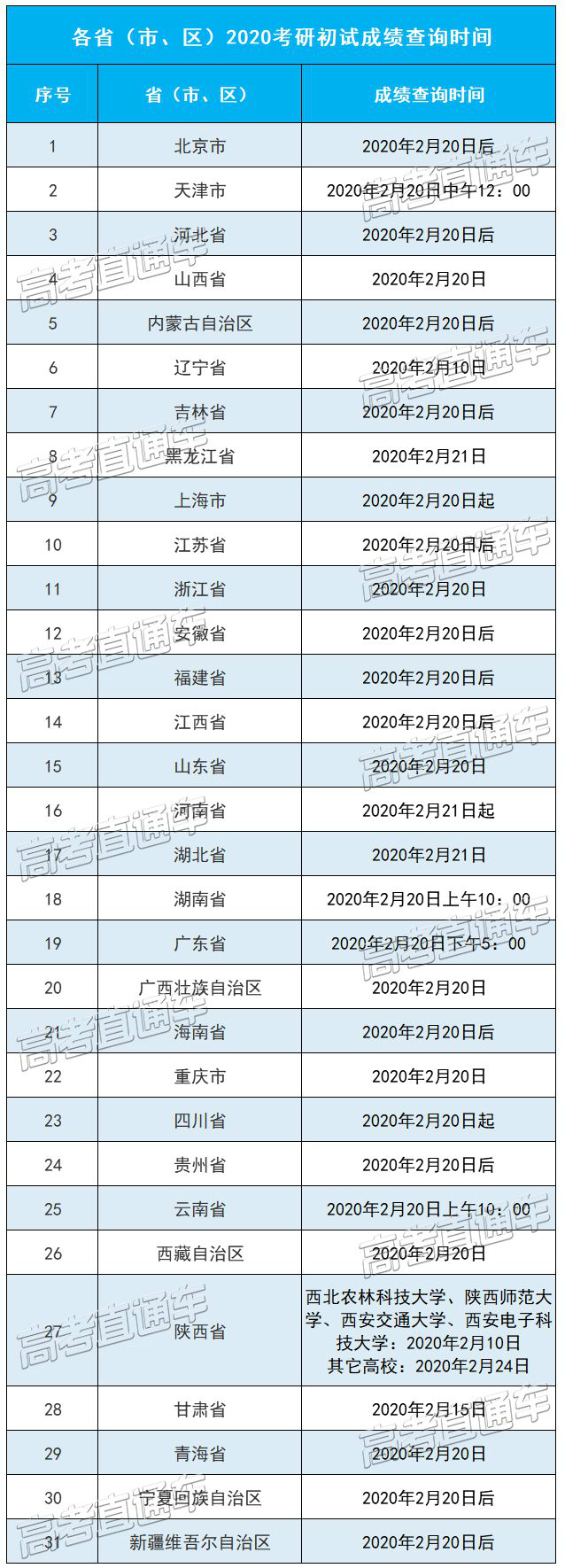 全国各省2021年考研初试什么时候出成绩？