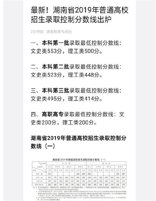 2021年湖南高考分数线