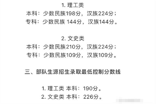 西藏2021年高考分数线最新