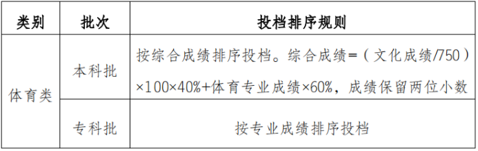 重庆市2021年普通高校招生统一考试及录取政策实施方案解读