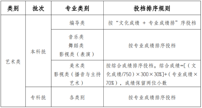 重庆市2021年普通高校招生统一考试及录取政策实施方案解读